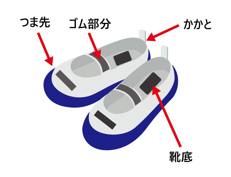 上履きへの名づけ位置の例