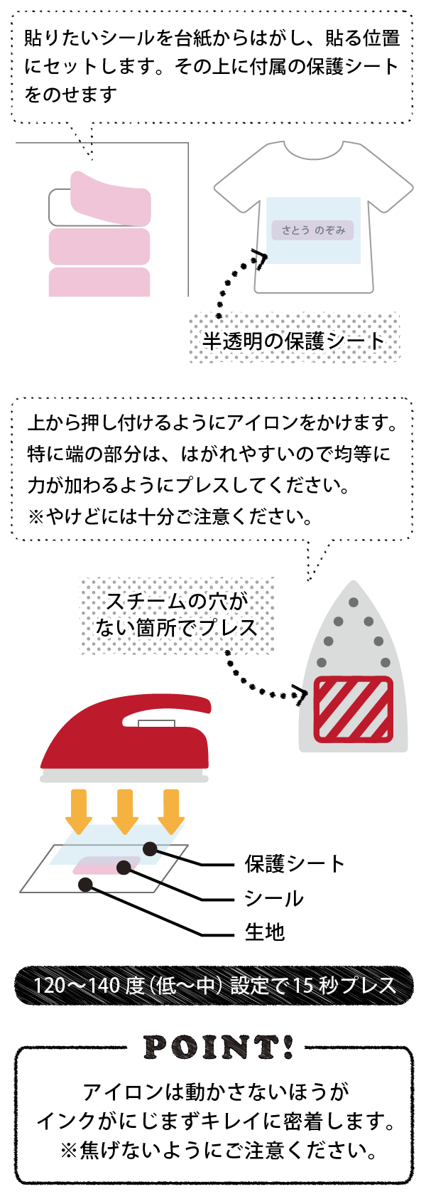 貼り方のコツ
