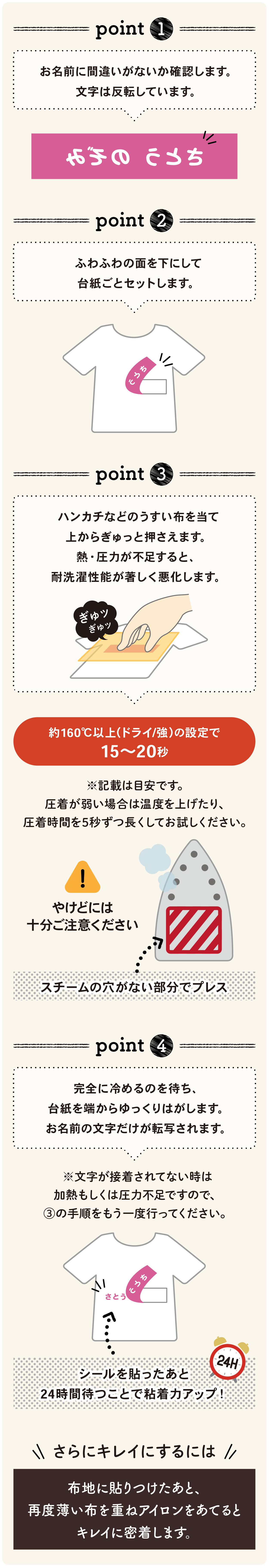 貼り方