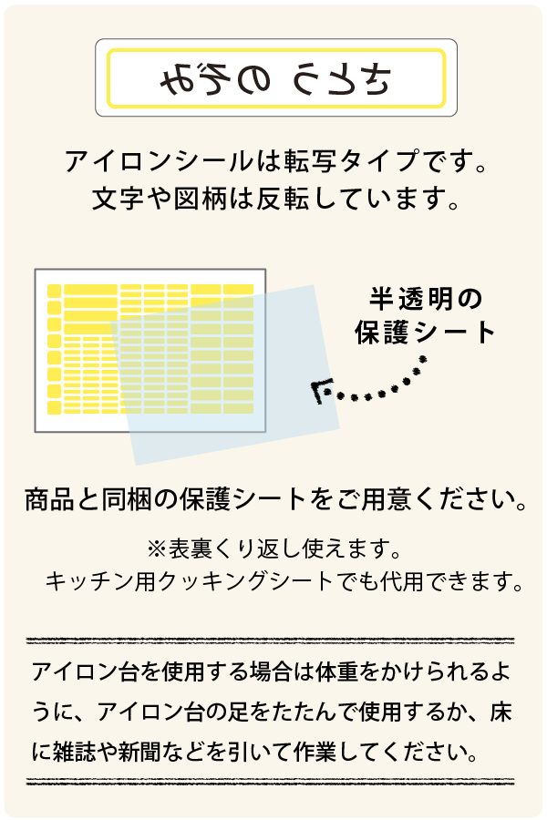 貼り方