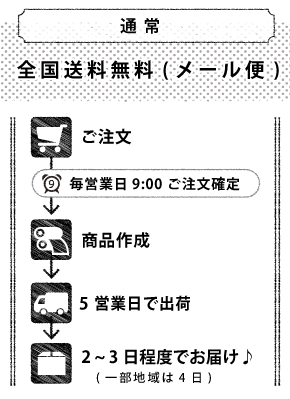 ご注文の流れ