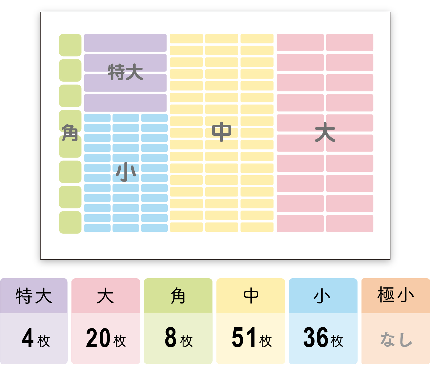 1シート(A4)に119枚入り