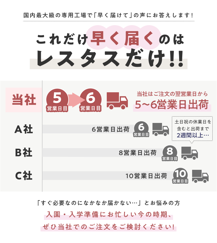 業界最速級出荷！