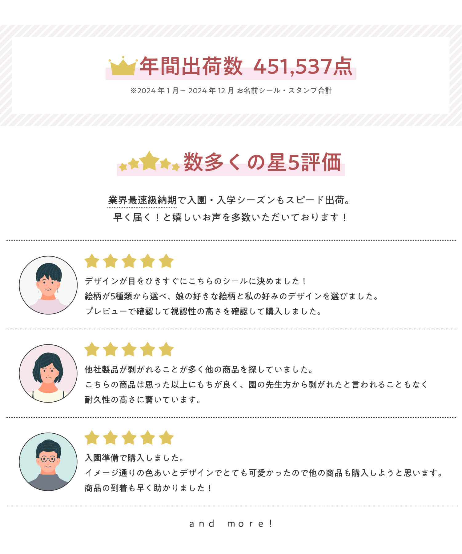 シール・スタンプ合計年間出荷数451,537点
