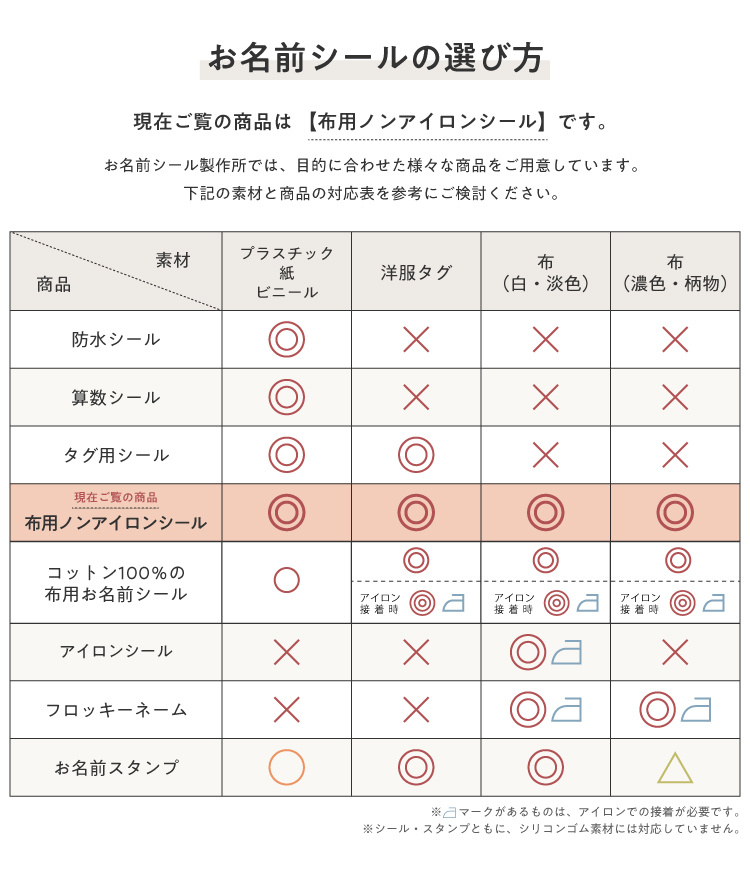 布用ノンアイロンシール
