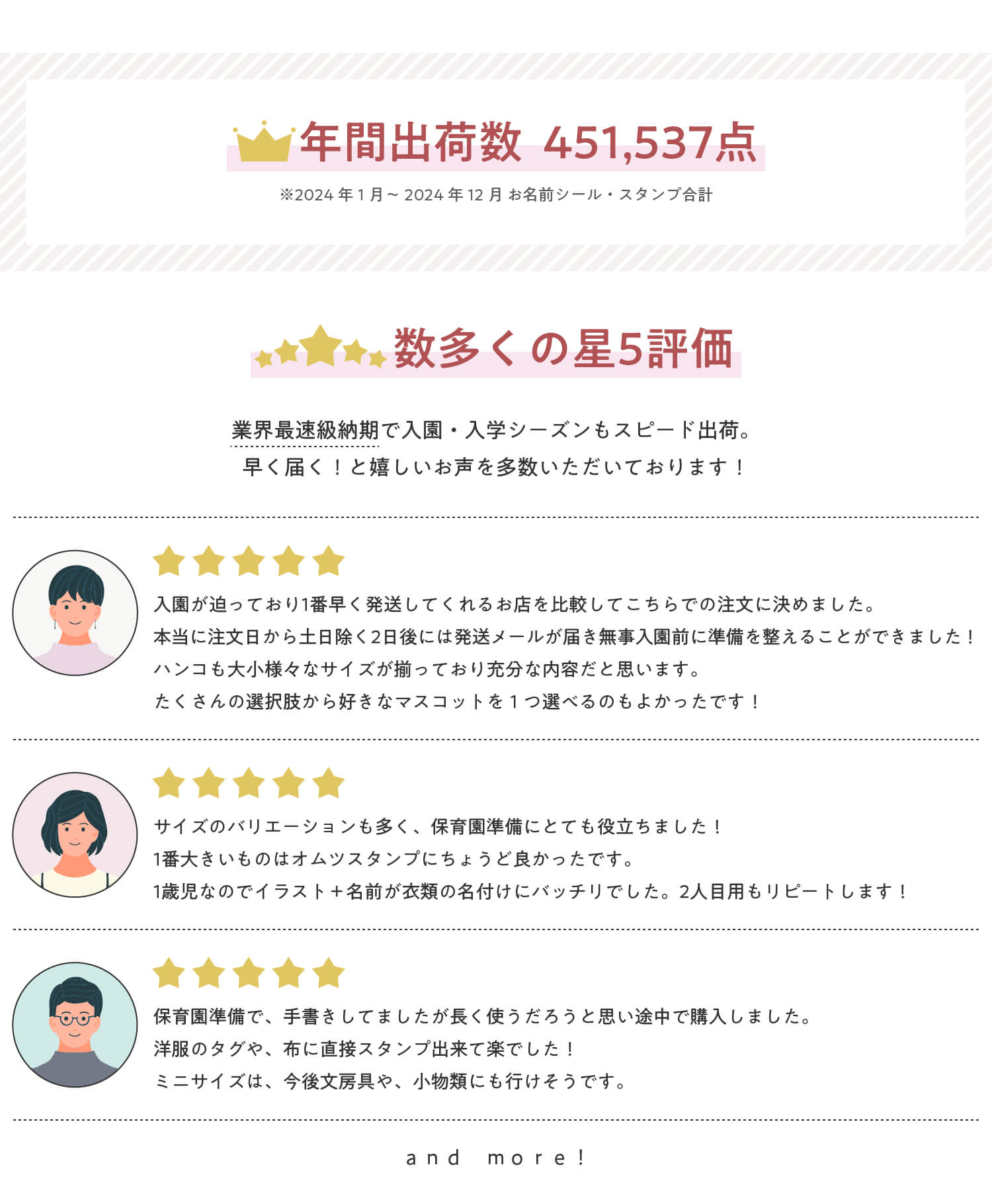 シール・スタンプ合計年間出荷数451,537点