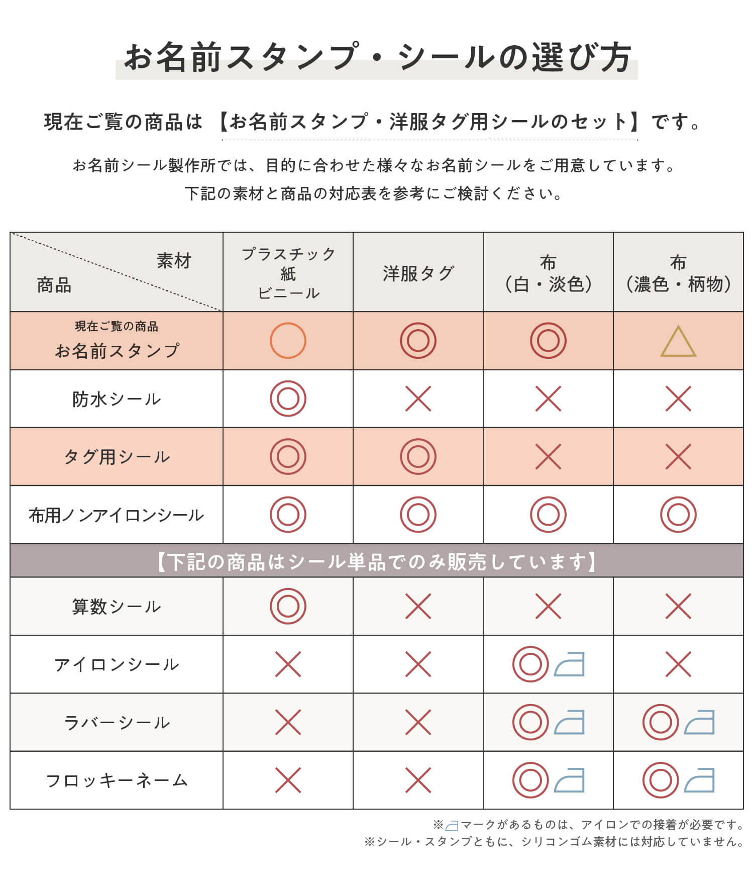 お名前シールでは目的に合わせた様々なお名前シールやスタンプをご用意しております。