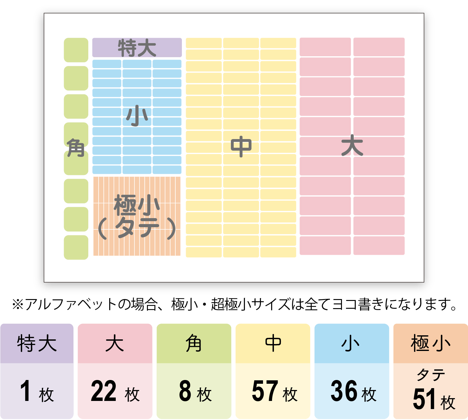 全サイズが入ったスタンダードタイプ