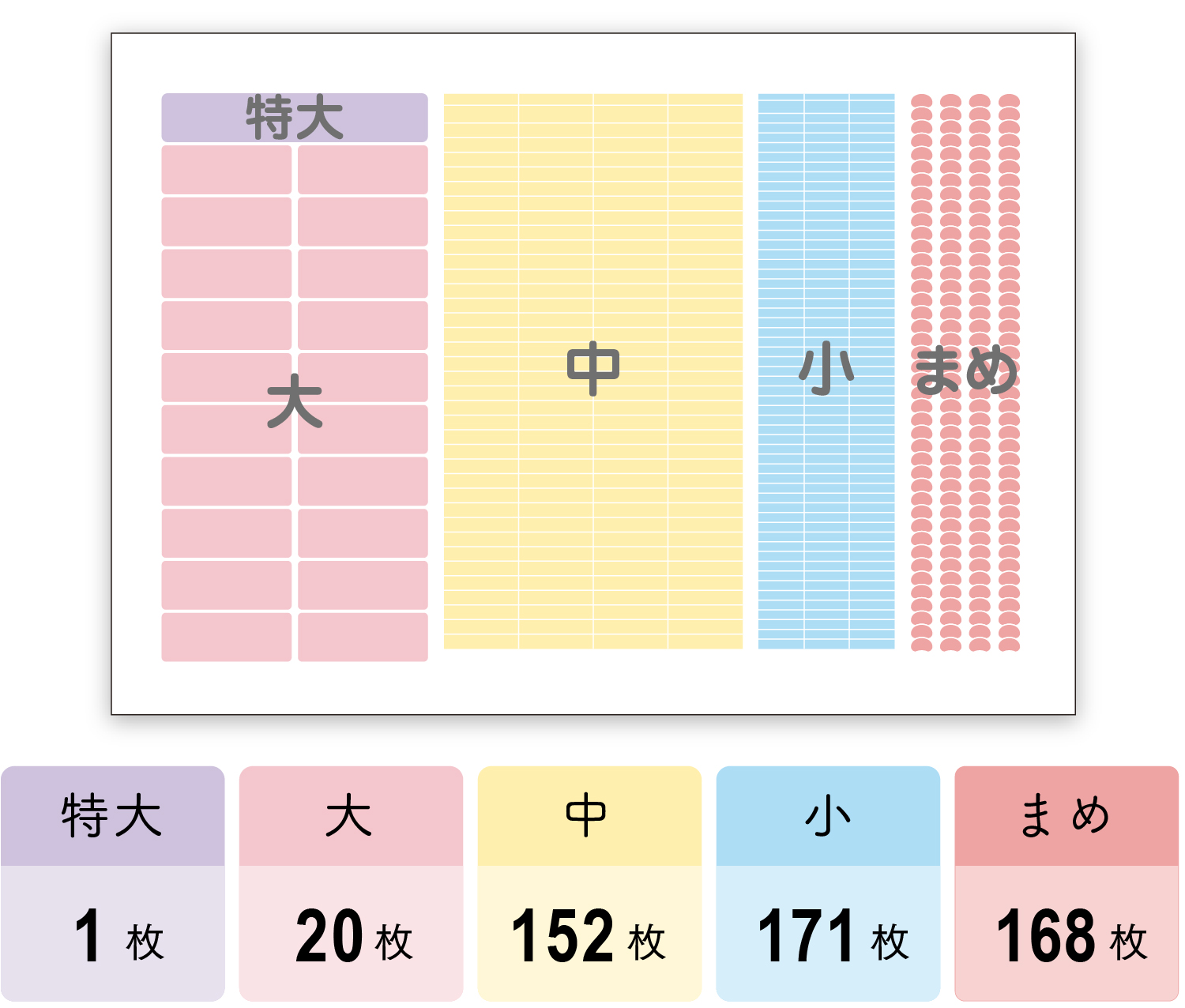 1シート（A4）に512枚入り