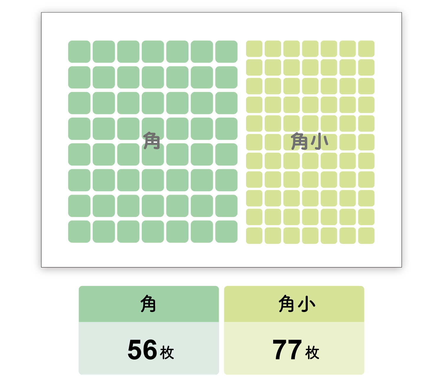 洋服タグのお名前付けに便利な大小使い分けできる角シール