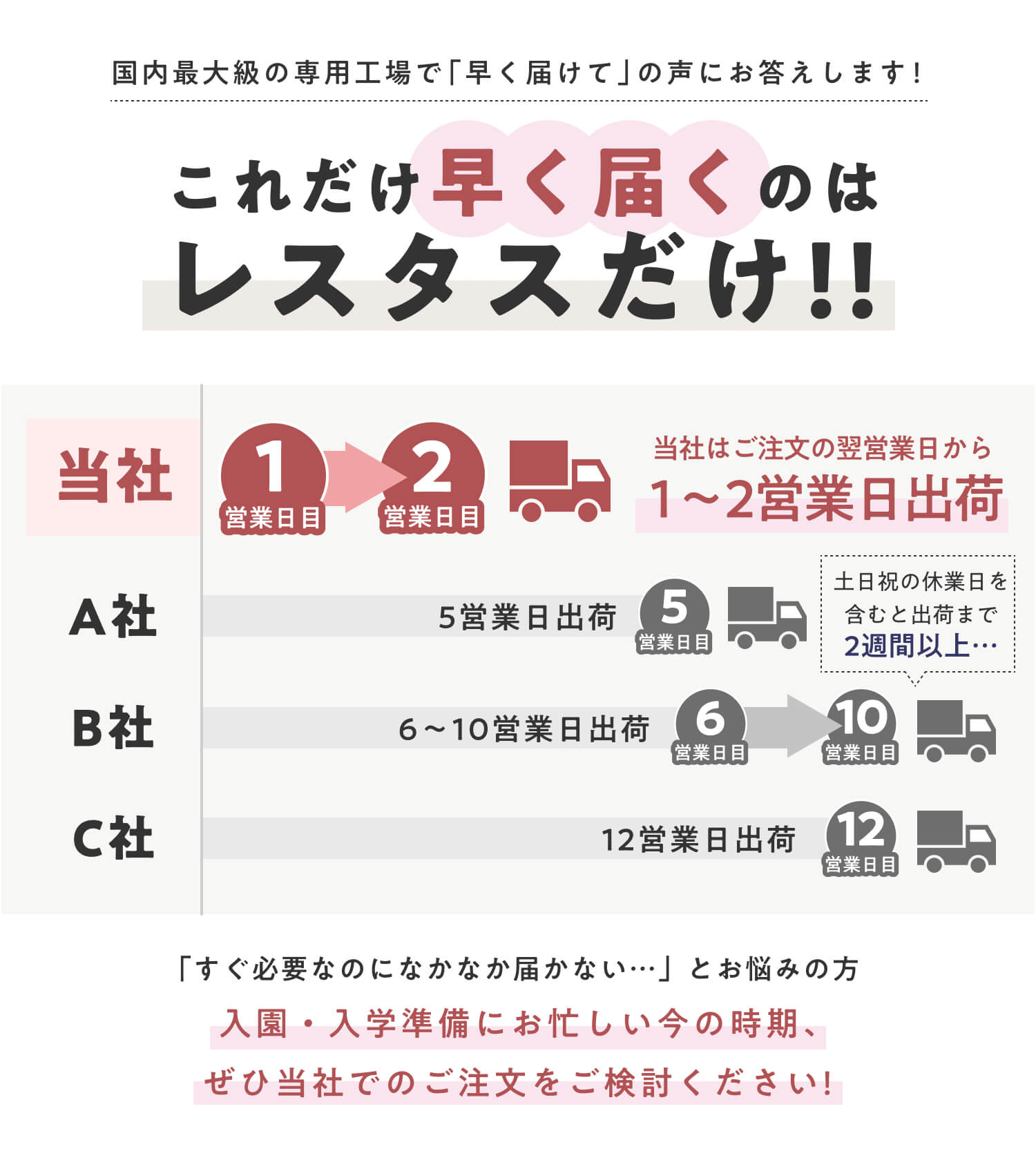業界最速級出荷!
