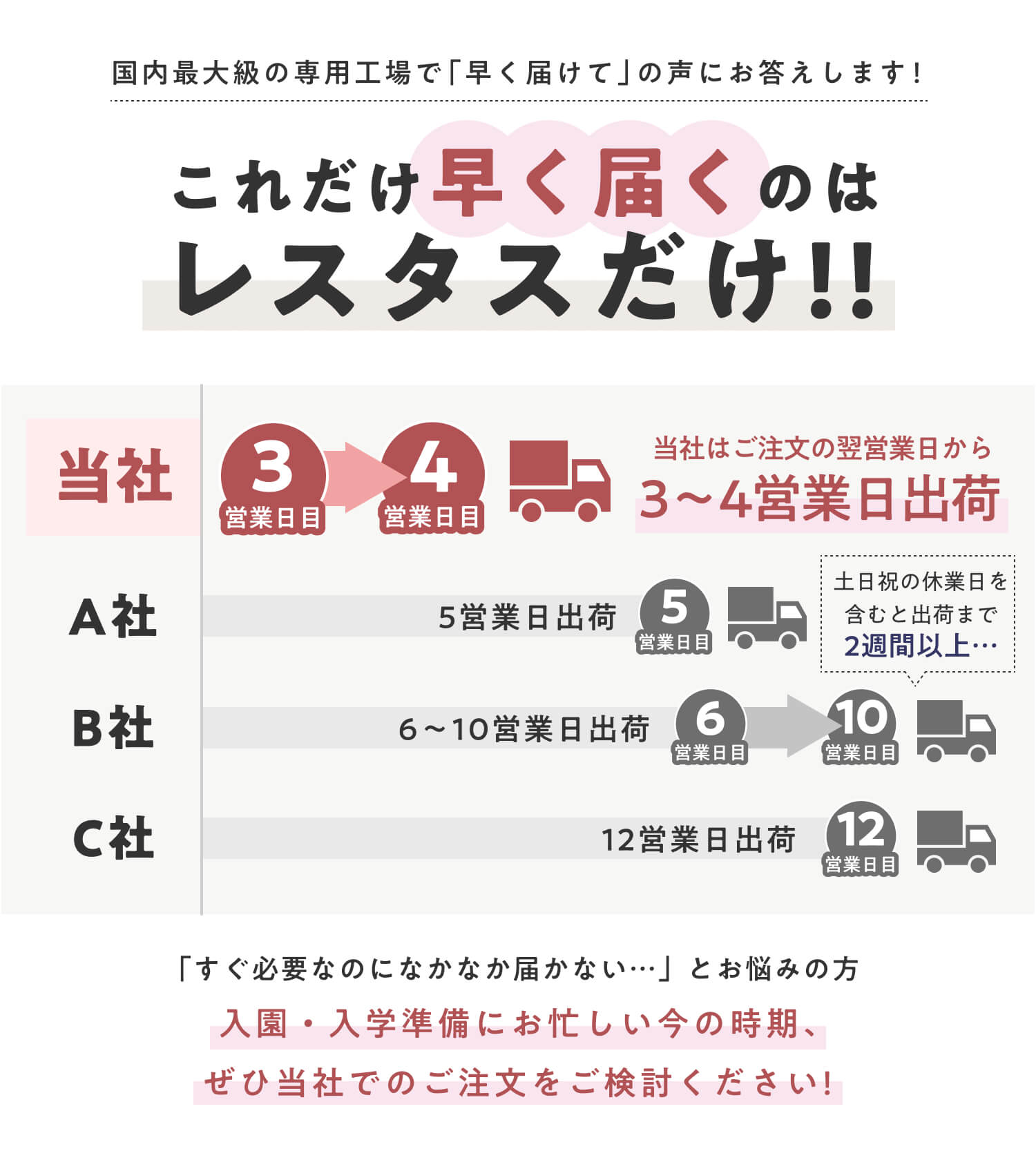 業界最速級出荷！