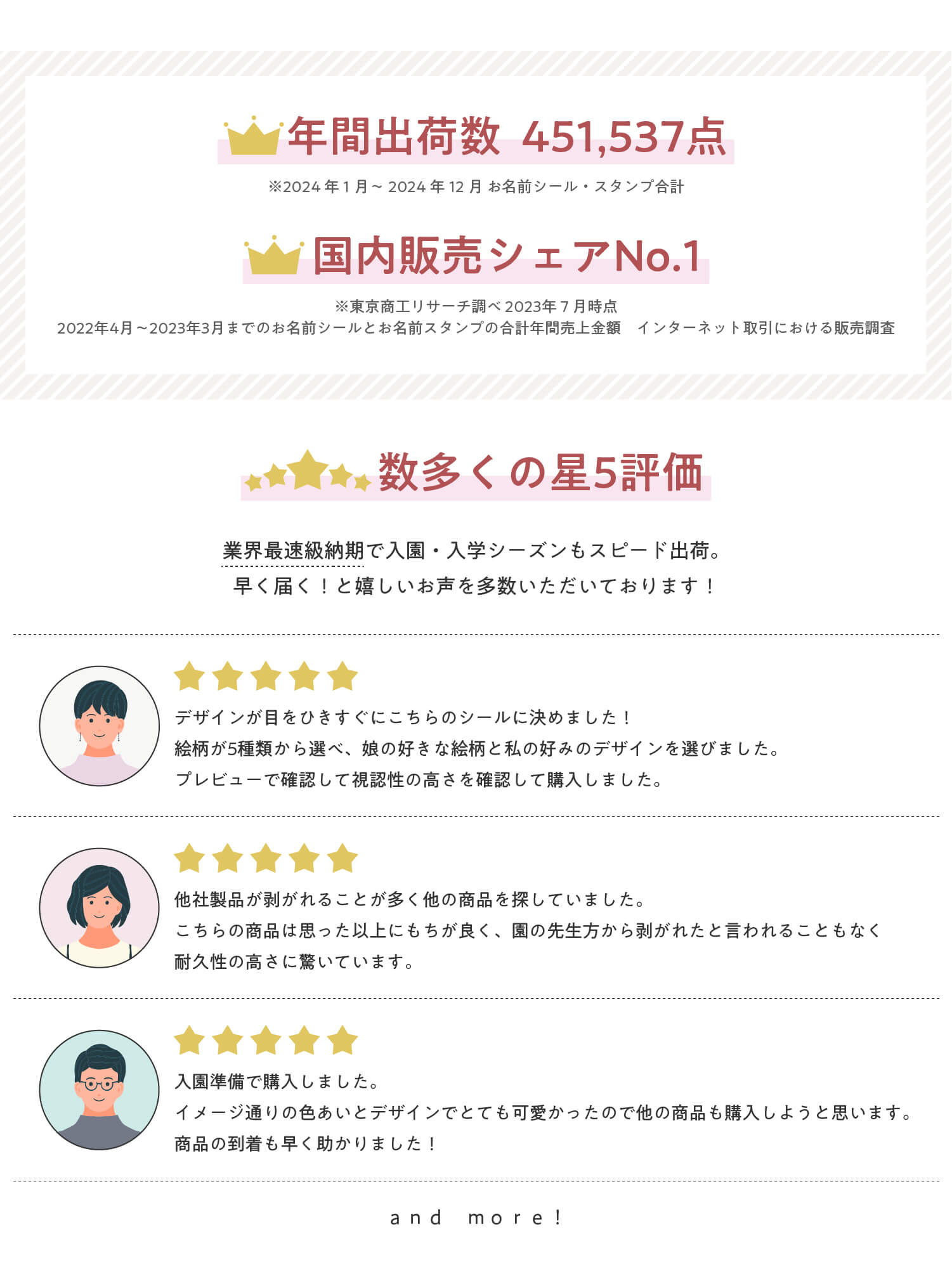 国内販売シェアNo.1