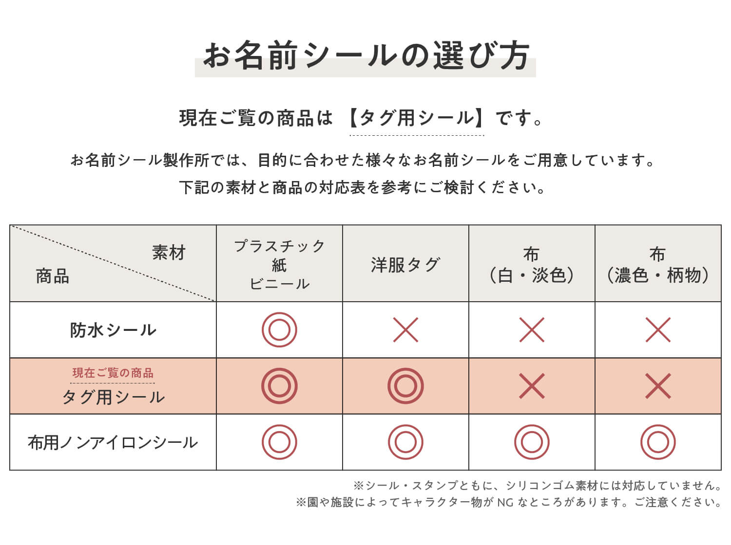 お名前シールでは目的に合わせた様々なお名前シールをご用意しております。