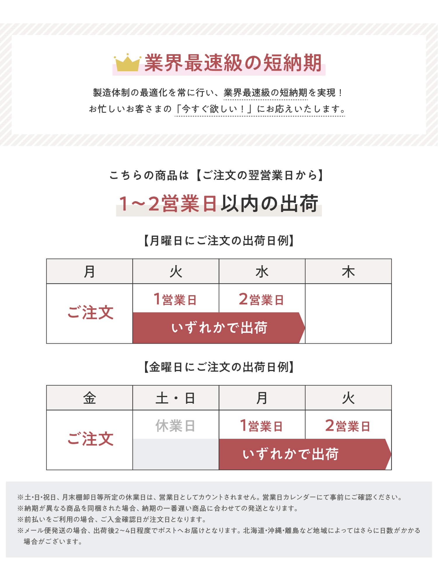 業界最速級の短納期
