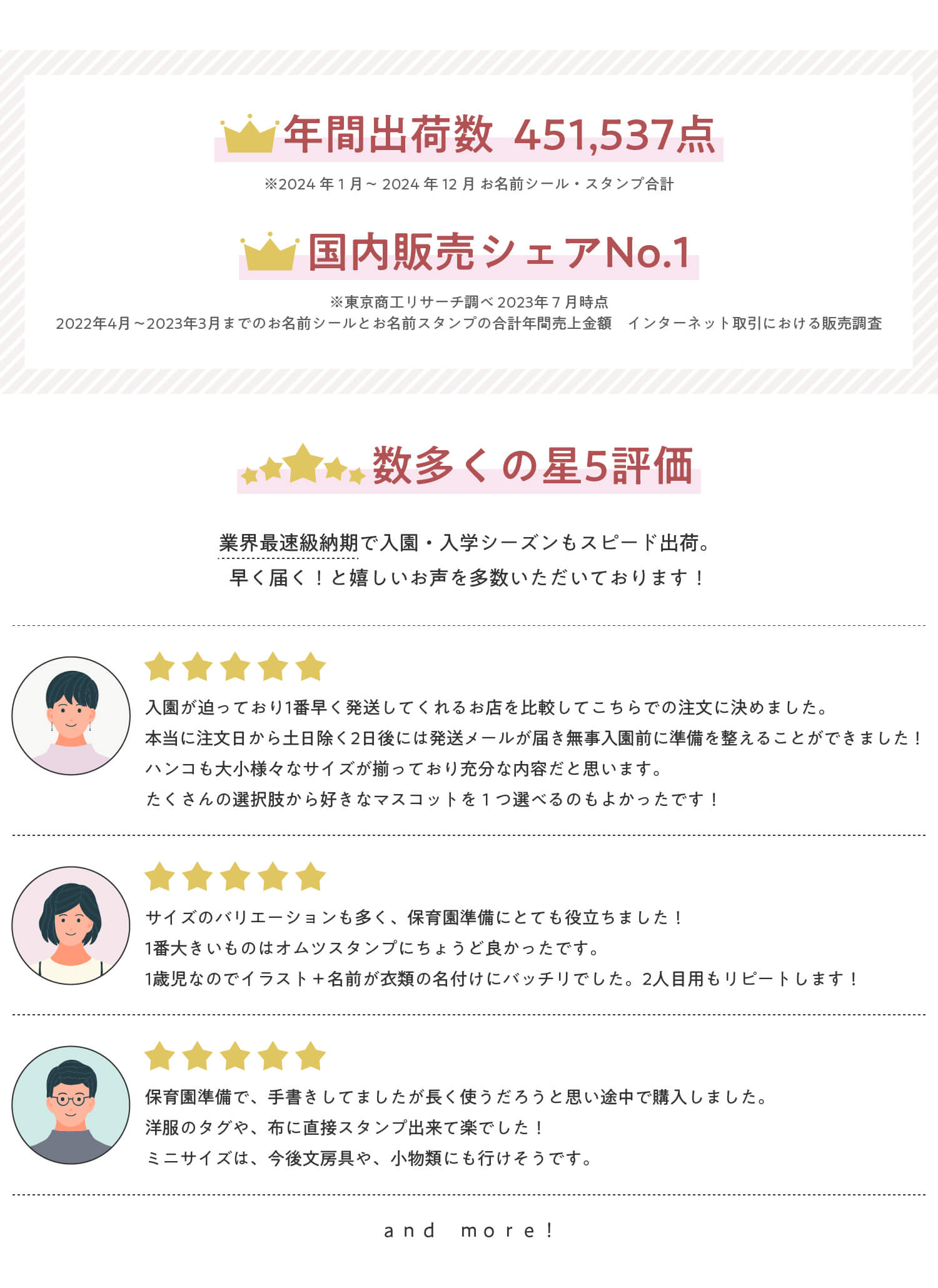 国内販売シェアNo.1