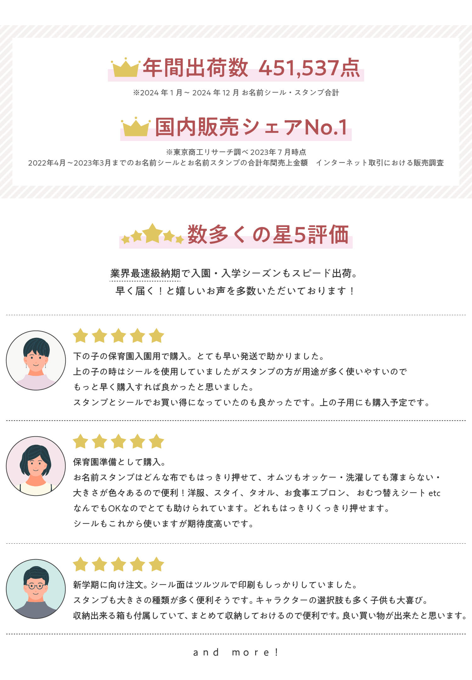 国内販売シェアNo.1