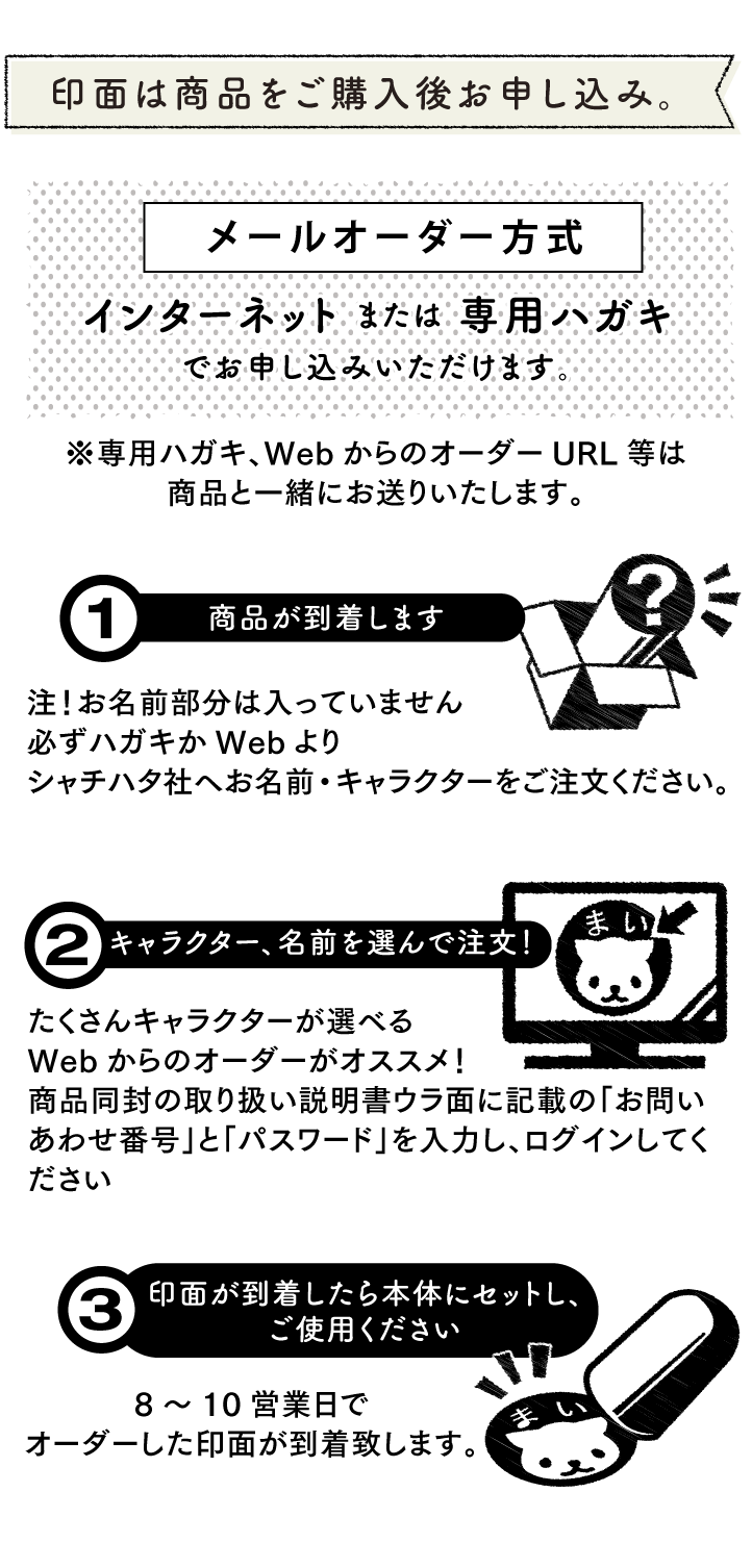 メールオーダーの流れ